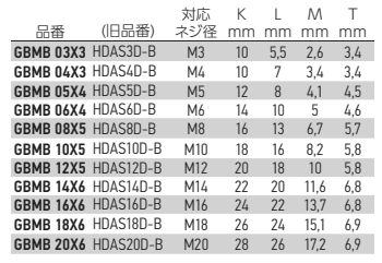 岩田製作所 ワッシャープルプラグ(ディスク/座金) GBMB-P (シリコン)(パック品)の寸法表