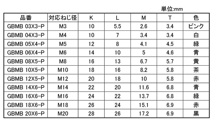 岩田製作所 ワッシャープルプラグ(ディスク/座金) GBMB-P (シリコン)(パック品)の寸法表