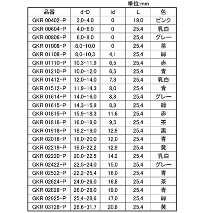 岩田製作所 円錐プラグ ツマミ付 (凹凸付) GKR-P (シリコン)(中空仕様)(パック品)の寸法表