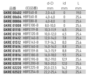 岩田製作所 円錐プラグ (凹凸付) GKRE-P (EPDM/黒)(中空仕様)(パック品)の寸法表