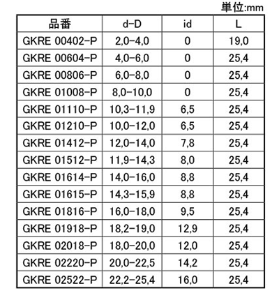 岩田製作所 円錐プラグ (凹凸付) GKRE-P (EPDM/黒)(中空仕様)(パック品)の寸法表