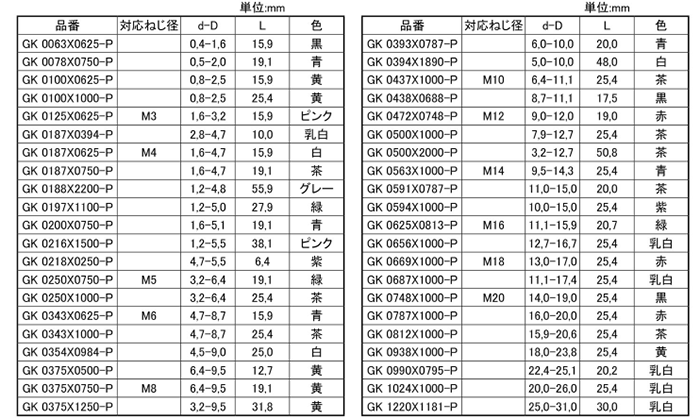 岩田製作所 円錐プラグ GK-P (シリコン)(中実材仕様)(スタンダード パック品)の寸法表