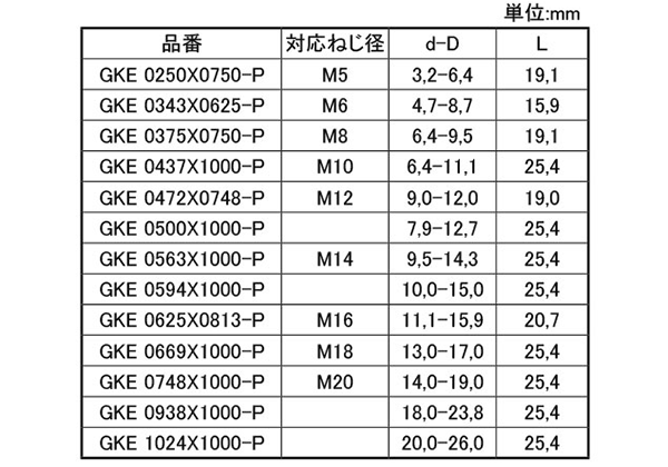 岩田製作所 円錐プラグ GKE-P (EPDM/黒)(中実材仕様)(パック品)の寸法表