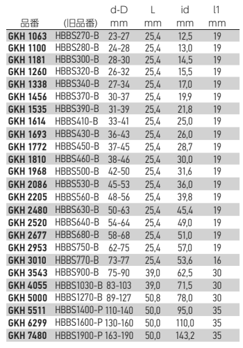 岩田製作所 円錐プラグ(大径用) GKH-P (シリコン)(中空仕様)(パック品)の寸法表