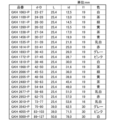 岩田製作所 円錐プラグ(大径用) GKH-P (シリコン)(中空仕様)(パック品)の寸法表