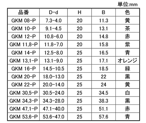 岩田製作所 円錐プラグ ツマミ付 (フランジ付) GKM-P (シリコン)(中空仕様)(パック品)の寸法表