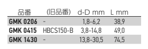 岩田製作所 円錐プラグ GMK-P (シリコン)(中空仕様)(パック品)の寸法表