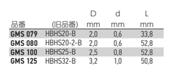 岩田製作所 円錐プラグ(小径穴用) GMS-P (シリコン)(中実材仕様)(パック品)の寸法表