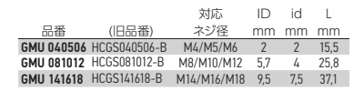 岩田製作所 円柱プラグ(3段)(3種類のネジ穴対応) GMU-P (シリコン)(中空仕様)(パック品)の寸法表