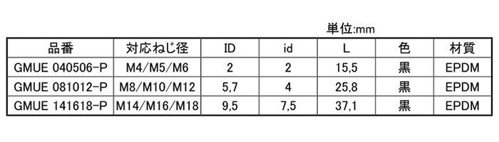 岩田製作所 円柱プラグ(3段)(3種類のネジ穴対応) GMUE-P (EPDM/黒)(中空仕様)(パック品)の寸法表