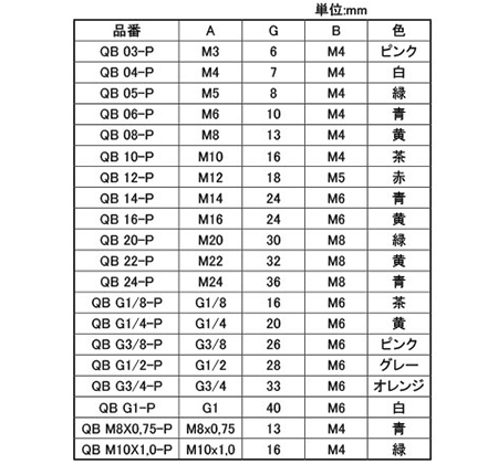 岩田製作所 Qボルト QB-P (雄ねじ付きプラグ)(鉄/シリコン)(パック品)(用途・電着塗装に最適)の寸法表