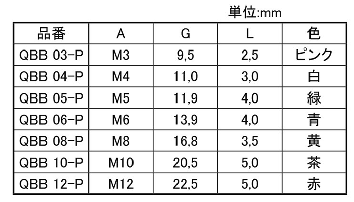 岩田製作所 Qボルト QBB-P (上面ねじ穴無し/雄ねじ付きプラグ)(鉄/シリコン)(パック品)の寸法表