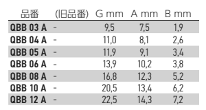 岩田製作所 Qボルト QBB-A-P (六角頭ねじ用キャップ)(シリコン)(パック品)の寸法表