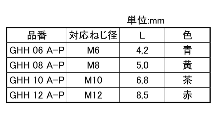 岩田製作所 アタッチキャップ/プラグ BHL (GHH-A-P)の寸法表