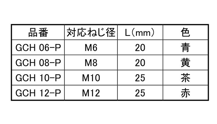 岩田製作所 カットスポンジ GCH-P (シリコン)(ネジ穴に最適)(パック品)の寸法表