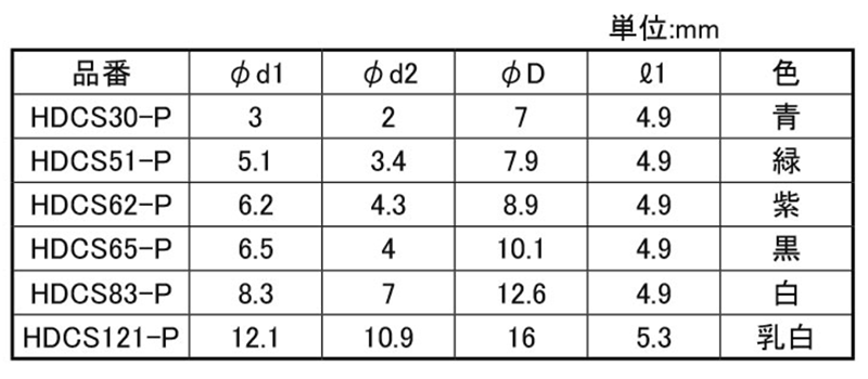 シリコン ワッシャープラグC (HDCS-P)(パック品)(穴+周囲マスキング用)(岩田製作所)の寸法表