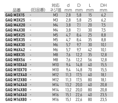 岩田製作所 キャップ(リブ付) GAQ (シリコン)の寸法表