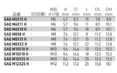 岩田製作所 キャップ (リブ・ツマミ付) GAQH (シリコン)の寸法表