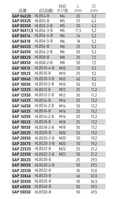 岩田製作所 キャップ (リップ・排気口付) GAP (シリコン)の寸法表