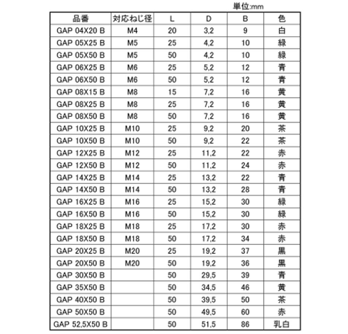 岩田製作所 キャップ (リップ・排気口フランジ付) GAPB (シリコン)の寸法表