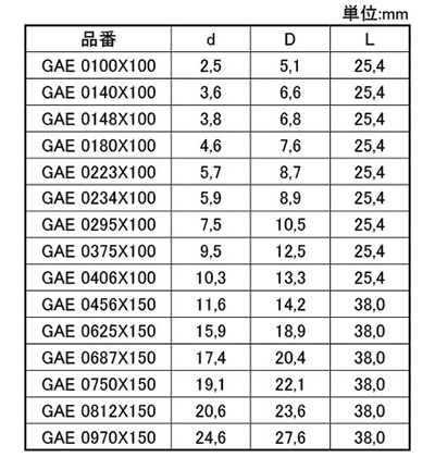 岩田製作所 キャップ GAE (EPDM/黒)(ブラスト処理対応)の寸法表