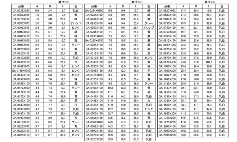 岩田製作所 キャップ GA (シリコン)(スタンダードタイプ)の寸法表