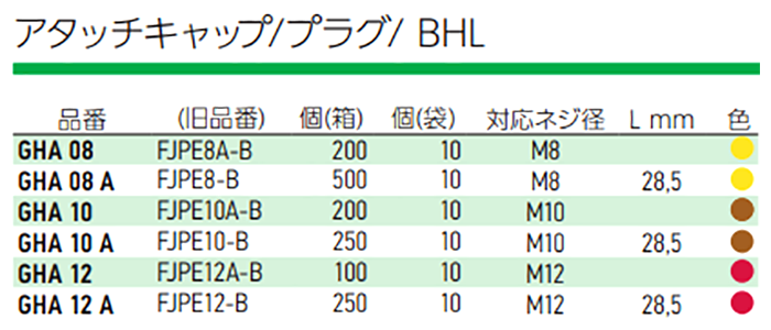 岩田製作所 アタッチキャップ/プラグ BHL (GHA)の寸法表