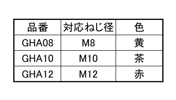 岩田製作所 アタッチキャップ/プラグ BHL (GHA)の寸法表