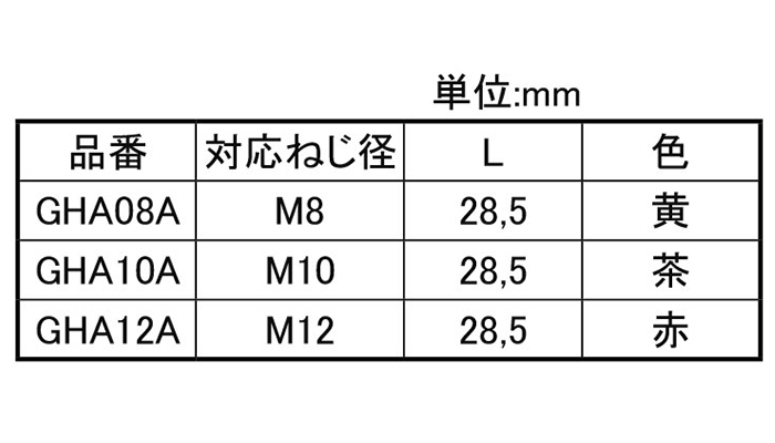 岩田製作所 アタッチキャップ/プラグ BHL (GHA-A)の寸法表