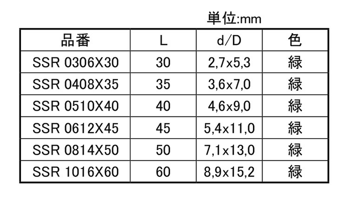 岩田製作所 リブチューブ (両面リブ付) SSR (シリコン)(カット品)の寸法表