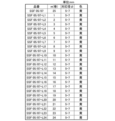 岩田製作所 スターチューブ (星型形状) SSF(対応径5～7φmm) (シリコン)の寸法表