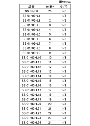 岩田製作所 シリコンチューブ (SS01/03)(内径 1.0x外径3.0)の寸法表