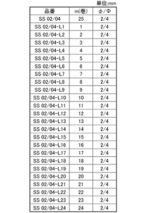 岩田製作所 シリコンチューブ (SS)(内径2.0x外径4.0)の寸法表