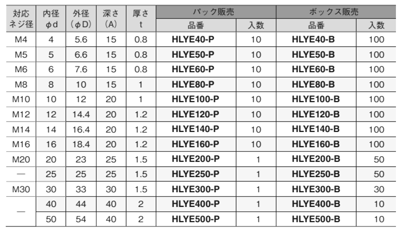 岩田製作所 保護キャップ 丸キャップ (ねじ先端用)黄色(PVC/RoHS10)(HLYE-B)(ボックス入)の寸法表