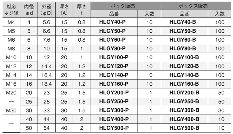 岩田製作所 保護キャップ 丸キャップ (ねじ先端用) 灰色(PVC/RoHS10)(HLGY-B)(ボックス入)の寸法表