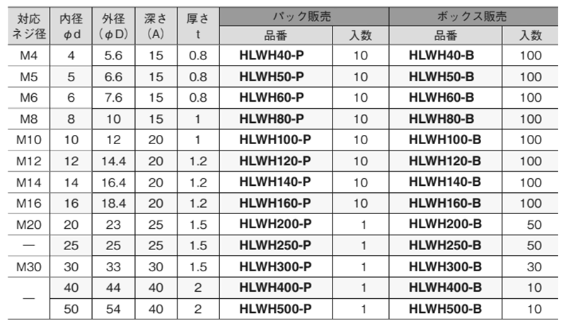 岩田製作所 保護キャップ 丸キャップ (ねじ先端用) 白色(PVC/RoHS10)(HLWH-B)(ボックス入)の寸法表