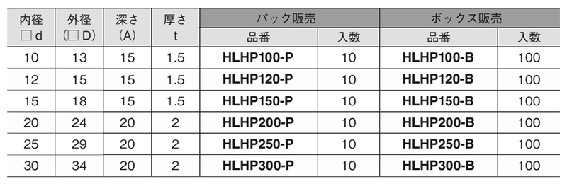岩田製作所 保護キャップ 四角キャップ 黒色(PVC/RoHS10)(HLHP-B)(ボックス入)の寸法表