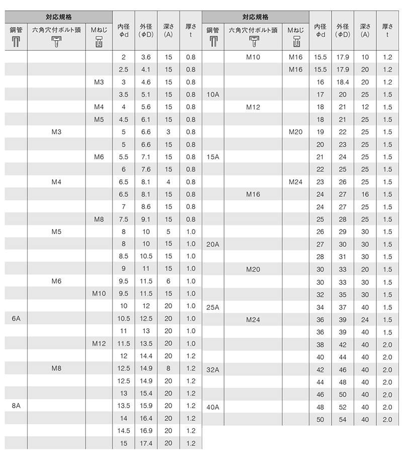 岩田製作所 保護キャップ 丸キャップ (六角穴付ボルト用) 黒色(PVC/RoHS10)(HLDP-2-B)(ボックス入)の寸法表