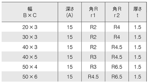 岩田製作所 保護キャップ Lアングル用 黒色(PVC/RoHS10)(HLDPL-B)(ボックス入)の寸法表
