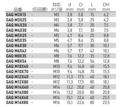 岩田製作所 キャップ (リブ付) GAQ-P (シリコン)(パック品)の寸法表