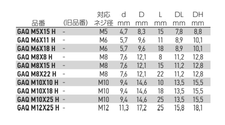 岩田製作所 キャップ (リブ 付・ツマミ付) GAQ-H-P (シリコン)(パック品)の寸法表