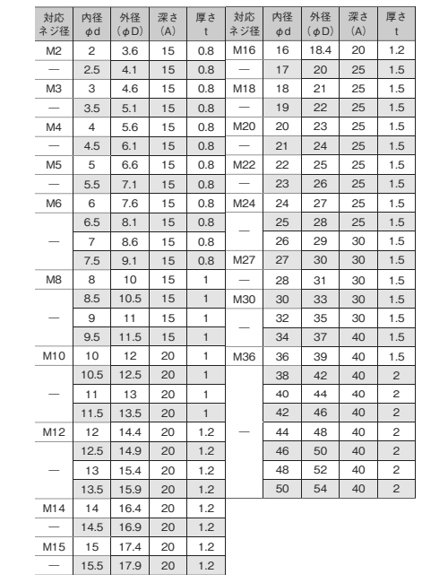岩田製作所 保護キャップ 丸キャップ (ねじ先端用) 黒色(PVC/RoHS10)(HLDP-P(パック入)の寸法表