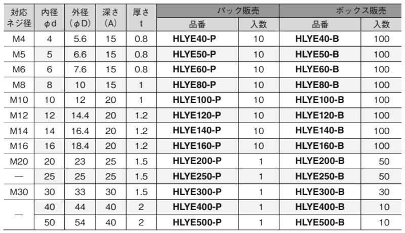 岩田製作所 保護キャップ 丸キャップ (ねじ先端用) 黄色(PVC/RoHS10)(HLYE-P)(パック入)の寸法表