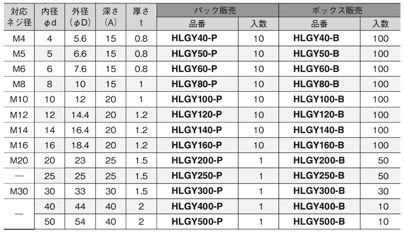 岩田製作所 保護キャップ 丸キャップ (ねじ先端用) 灰色(PVC/RoHS10)(HLGY-P)(パック入)の寸法表