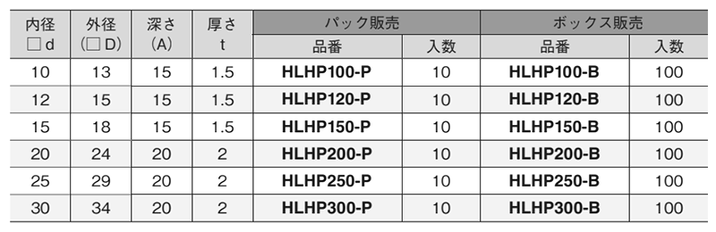 岩田製作所 保護キャップ 四角キャップ 黒色(PVC/RoHS10)(HLHP-P)(パック入)の寸法表