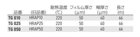 岩田製作所 マスキングテープ TG (汎用タイプの耐熱)(材質：ポリエステル/糊：シリコン系)の寸法表