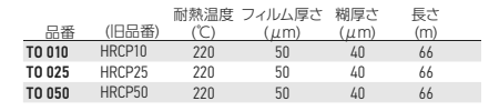 岩田製作所 マスキングテープ TO (透明フィルム)(材質：ポリエステル/糊：シリコン系)の寸法表