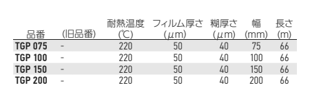 岩田製作所 マスキングテープ TGP (両サイド10mm糊付)の寸法表