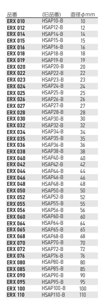 岩田製作所 マスキングシール ERX (丸/目印・分割台紙付)(耐熱)(材質ポリエステル/糊：シリコン系)の寸法表
