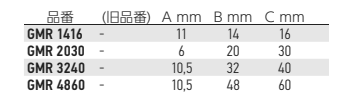 岩田製作所 マグネットマスキング GMR (丸) (両面使用/鉄表面の丸型マスキング用)の寸法表
